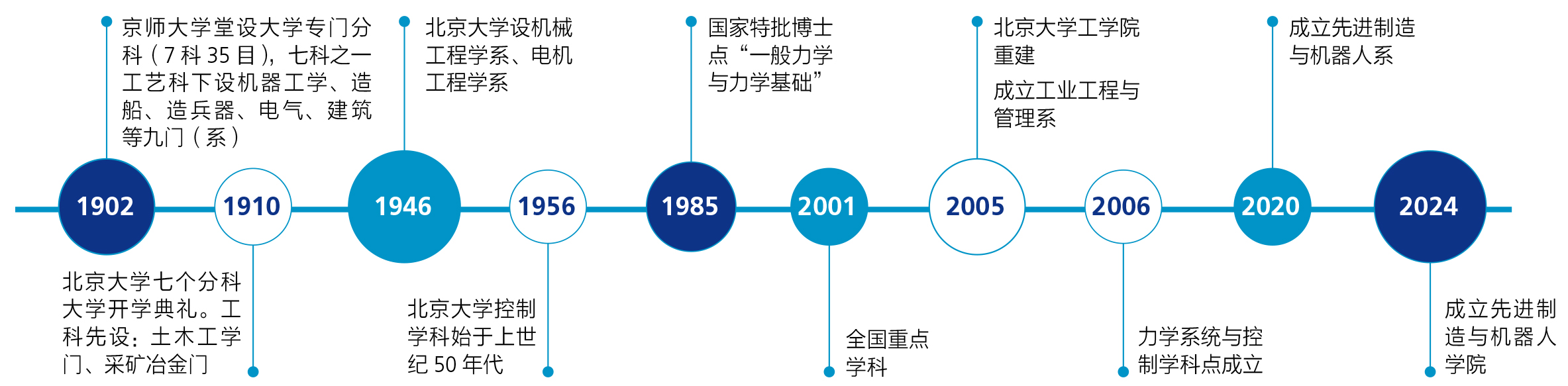历史沿革 最新.jpg